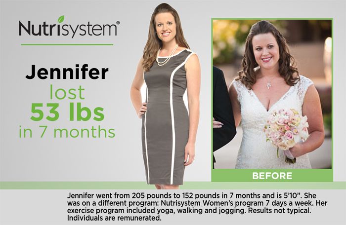 Marie Osmond Weight Loss Nutrisystem