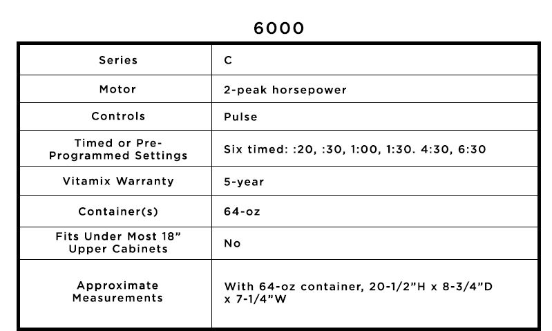 Vitamix 6000 outlet