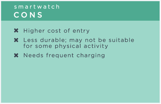 Smartwatch - Cons