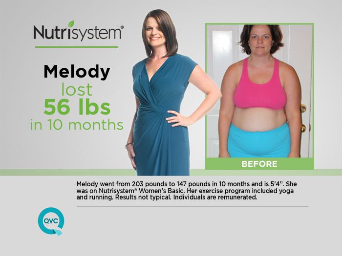 Nutrisystem D Type 2 Diabetic Women's 28 Day Meal Plan - Page 1 — QVC.com